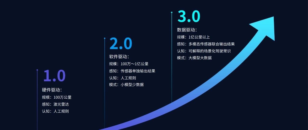 关于WRC未来技术：自动驾驶与AI如何改变赛事的信息