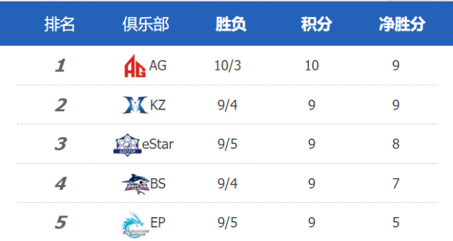 包含新型车载数据分析系统助力战术升级的词条