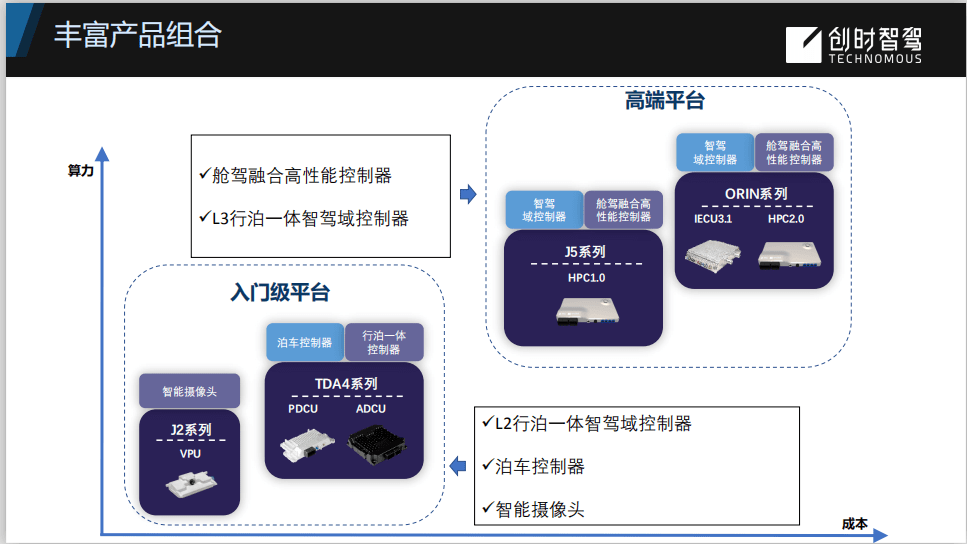 乐鱼体育App下载-“数字管理+智能硬件”推动青少年足球训练迈入新纪元，行业快速发展的简单介绍